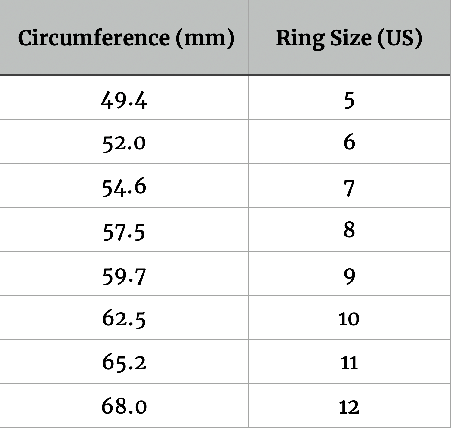 ring size guide Yoreh The Label